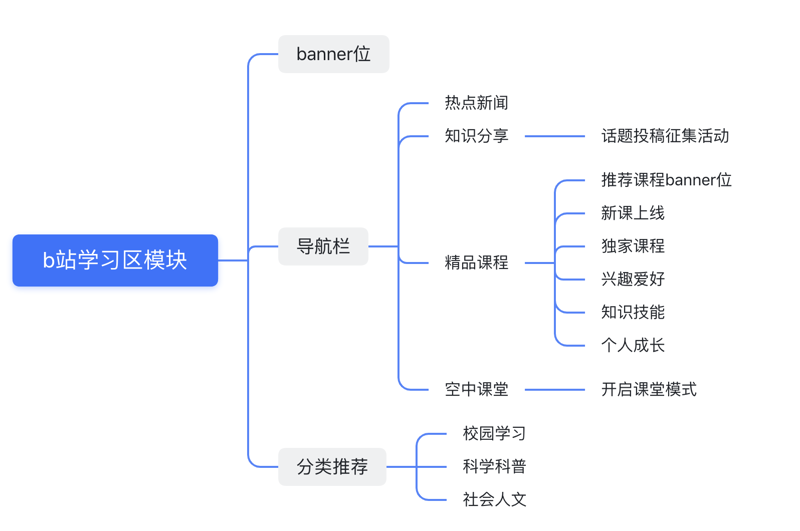 在文化传媒领域，哪些公司被视为真正的“龙头”？让我们一起看看这些明星企业的表现。